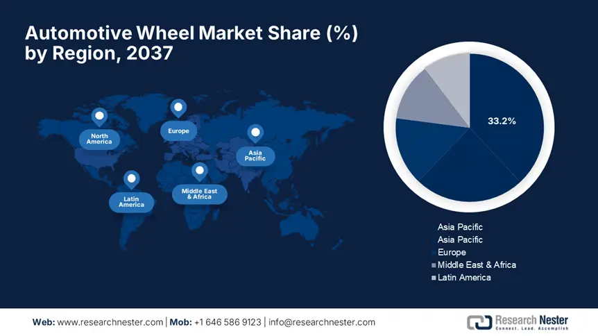 Automotive Wheel Market size